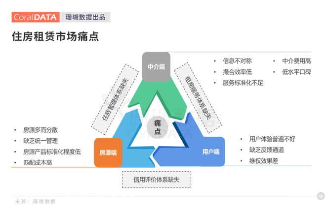 房地产新发展模式下住房租赁的突破与创新(图7)