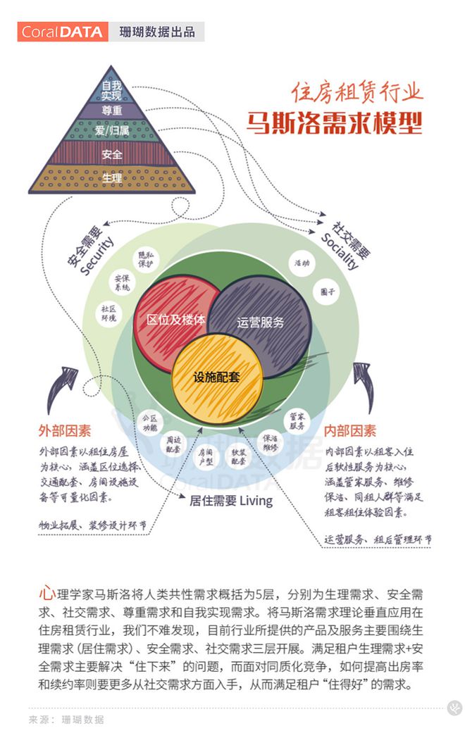 房地产新发展模式下住房租赁的突破与创新(图9)