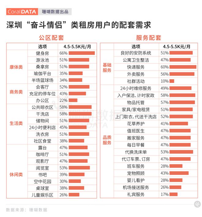 房地产新发展模式下住房租赁的突破与创新(图10)