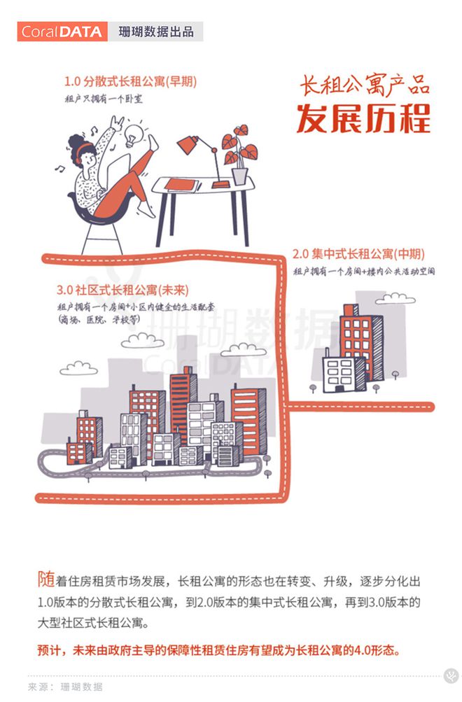 房地产新发展模式下住房租赁的突破与创新(图11)
