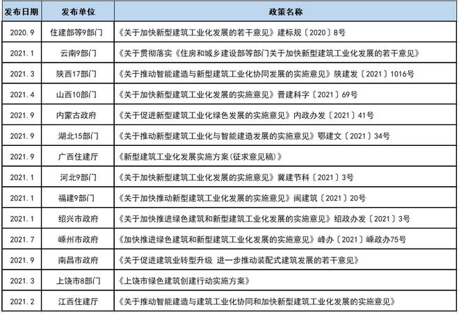 地方首个江西装配式建筑全装修技术标准赋能新型建筑工业化(图3)