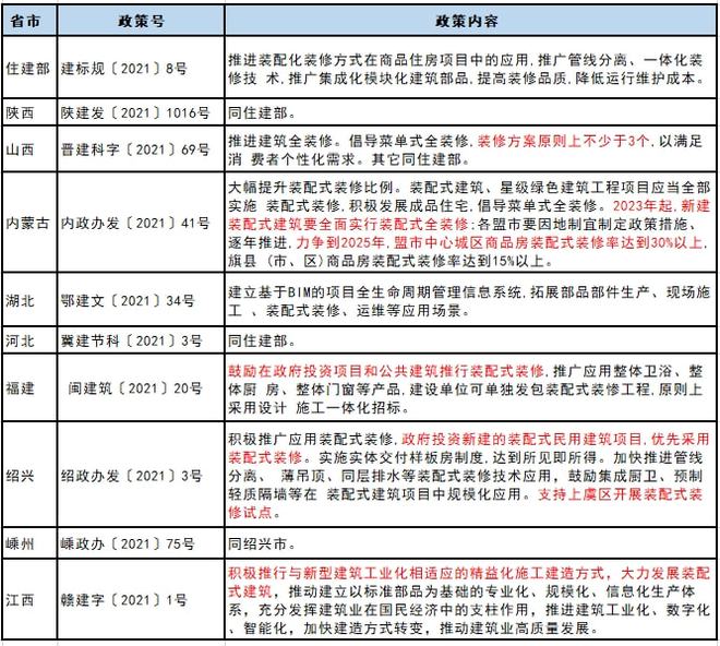 地方首个江西装配式建筑全装修技术标准赋能新型建筑工业化(图4)