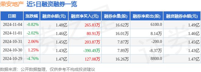 荣安地产（000517）11月4日主力资金净卖出2662万元(图2)