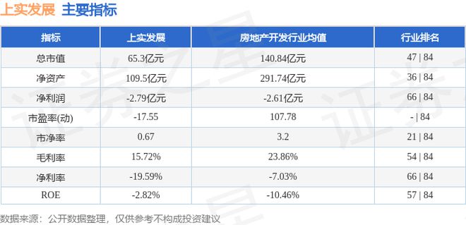 上实发展（600748）11月4日主力资金净卖出50429万元(图3)