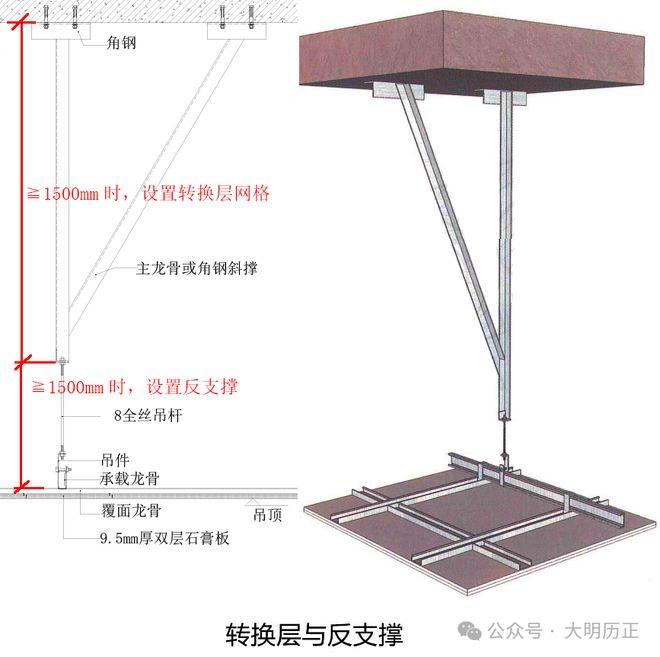 吊顶的反支撑、转换层详解(图8)