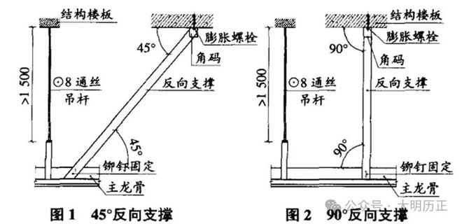 吊顶的反支撑、转换层详解(图2)
