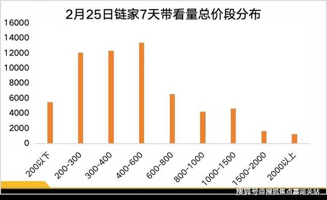 华发海上都荟网站-华发海上都荟电话-欢迎你房价详情(图4)