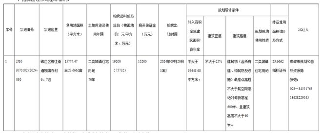 “卖房子”的贝壳开始“造房子”了这谁受得了啊！(图2)