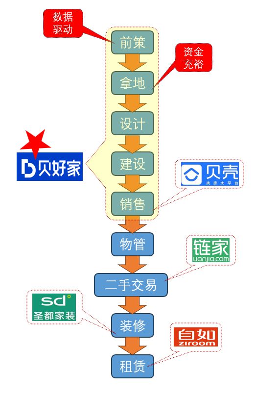 “卖房子”的贝壳开始“造房子”了这谁受得了啊！(图5)