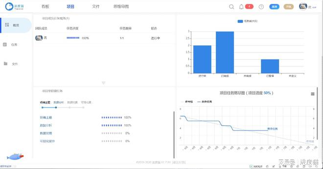 掌握项目全流程：10个项目管理烫知识(图2)