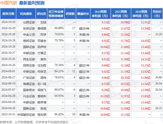 中国汽研：11月4日接受机构调研招商证券、华泰证券等多家机构参与