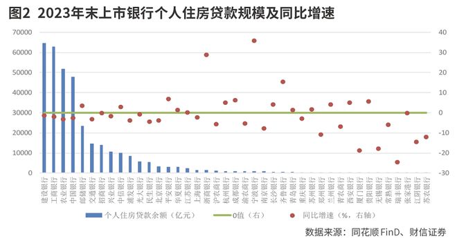 银行抵御房地产风险的资源充裕(图3)