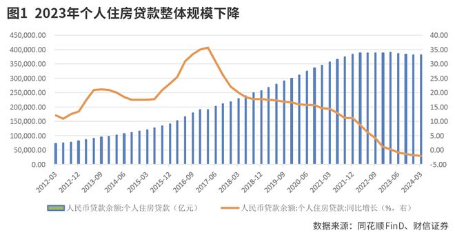 银行抵御房地产风险的资源充裕(图2)