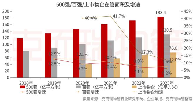 重磅丨2024中国物业服务企业综合实力500强发布