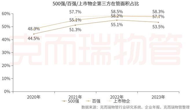 重磅丨2024中国物业服务企业综合实力500强发布(图2)