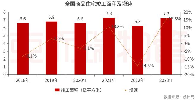 重磅丨2024中国物业服务企业综合实力500强发布(图5)