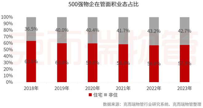 重磅丨2024中国物业服务企业综合实力500强发布(图4)