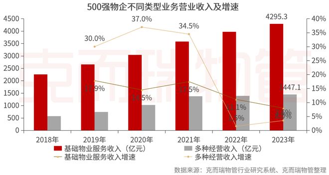 重磅丨2024中国物业服务企业综合实力500强发布(图8)