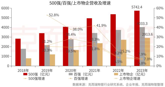 重磅丨2024中国物业服务企业综合实力500强发布(图7)