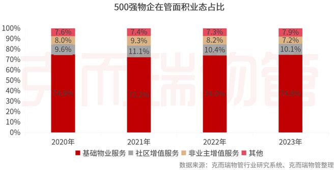 重磅丨2024中国物业服务企业综合实力500强发布(图10)
