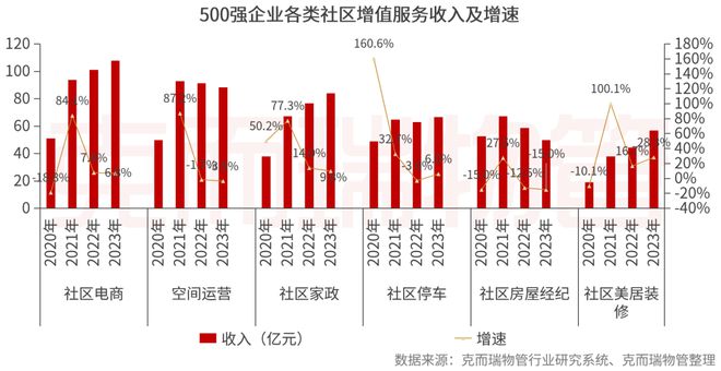 重磅丨2024中国物业服务企业综合实力500强发布(图11)
