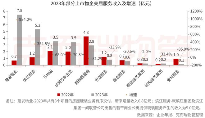 重磅丨2024中国物业服务企业综合实力500强发布(图12)