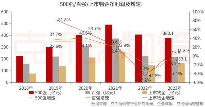 重磅丨2024中国物业服务企业综合实力500强发布(图15)