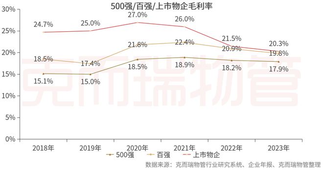 重磅丨2024中国物业服务企业综合实力500强发布(图16)