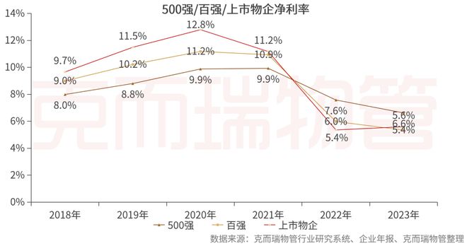 重磅丨2024中国物业服务企业综合实力500强发布(图17)