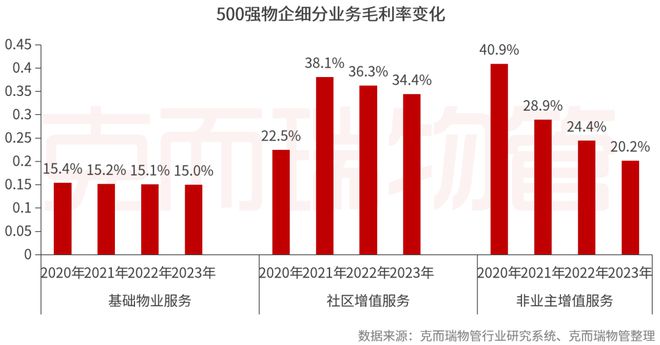 重磅丨2024中国物业服务企业综合实力500强发布(图18)