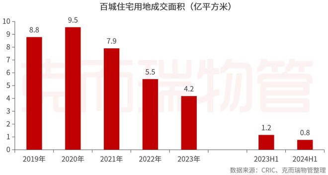 重磅丨2024中国物业服务企业综合实力500强发布(图20)