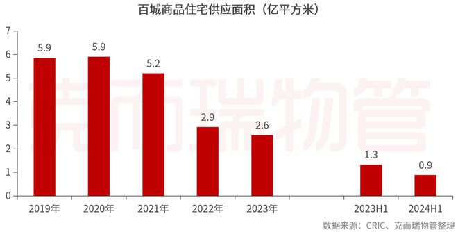 重磅丨2024中国物业服务企业综合实力500强发布(图21)