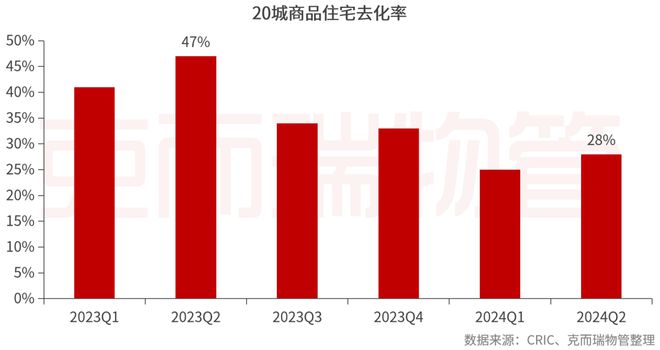 重磅丨2024中国物业服务企业综合实力500强发布(图23)