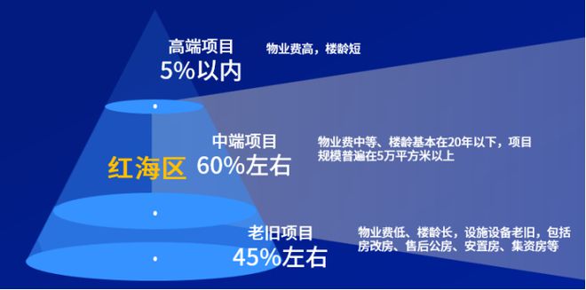 重磅丨2024中国物业服务企业综合实力500强发布(图26)
