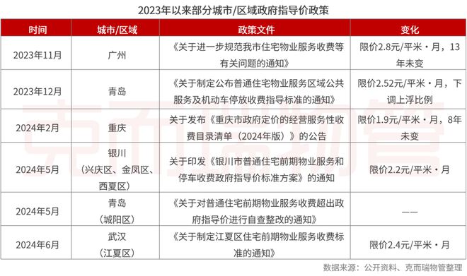 重磅丨2024中国物业服务企业综合实力500强发布(图24)