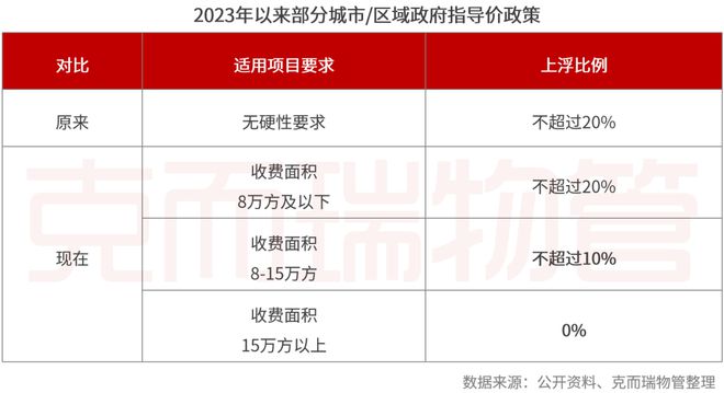 重磅丨2024中国物业服务企业综合实力500强发布(图25)