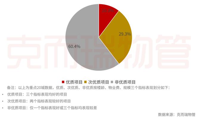 重磅丨2024中国物业服务企业综合实力500强发布(图27)