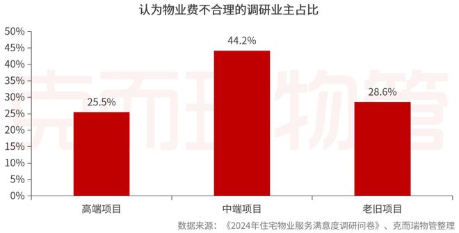 重磅丨2024中国物业服务企业综合实力500强发布(图28)