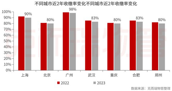 重磅丨2024中国物业服务企业综合实力500强发布(图29)