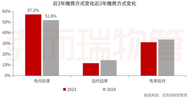 重磅丨2024中国物业服务企业综合实力500强发布(图30)