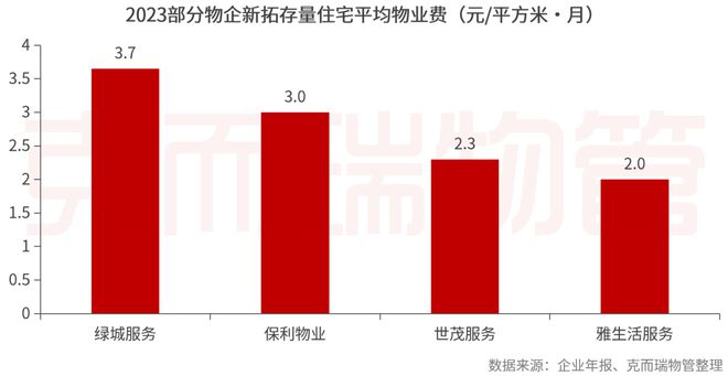 重磅丨2024中国物业服务企业综合实力500强发布(图31)