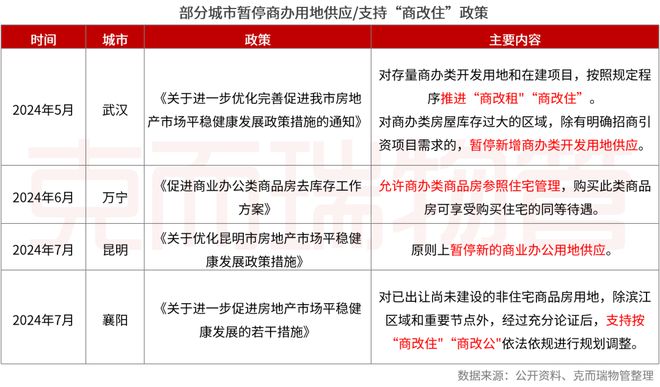 重磅丨2024中国物业服务企业综合实力500强发布(图33)