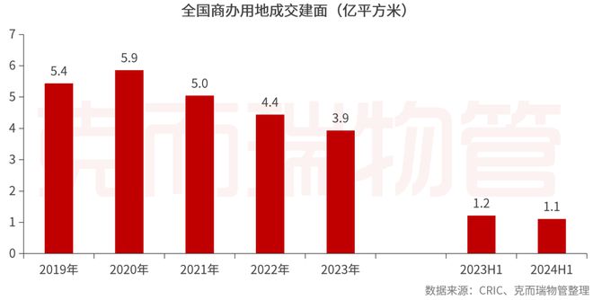 重磅丨2024中国物业服务企业综合实力500强发布(图34)