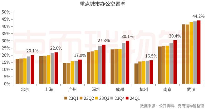 重磅丨2024中国物业服务企业综合实力500强发布(图35)