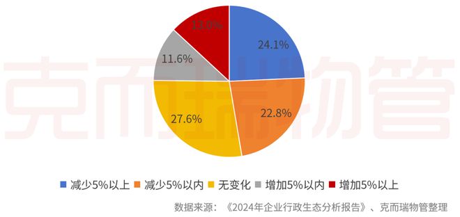 重磅丨2024中国物业服务企业综合实力500强发布(图37)