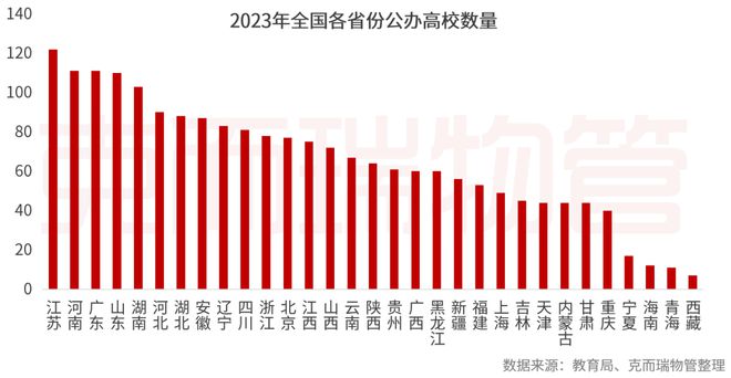 重磅丨2024中国物业服务企业综合实力500强发布(图46)