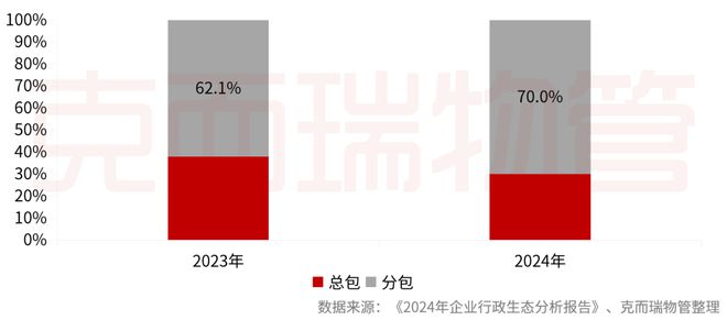 重磅丨2024中国物业服务企业综合实力500强发布(图39)