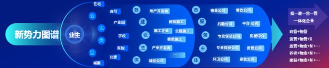 重磅丨2024中国物业服务企业综合实力500强发布(图43)