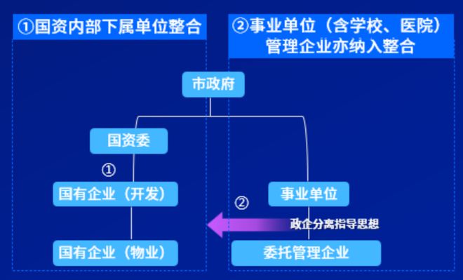重磅丨2024中国物业服务企业综合实力500强发布(图45)