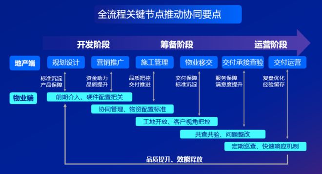 重磅丨2024中国物业服务企业综合实力500强发布(图48)